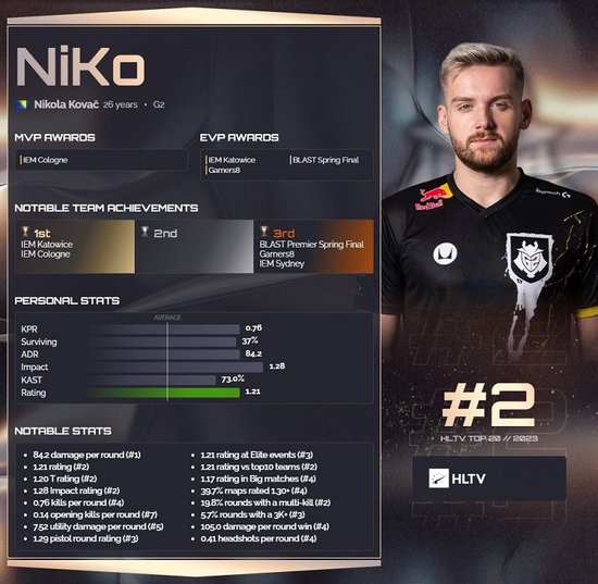 让一追二 Liquid2-1掀翻Major冠军Outsiders